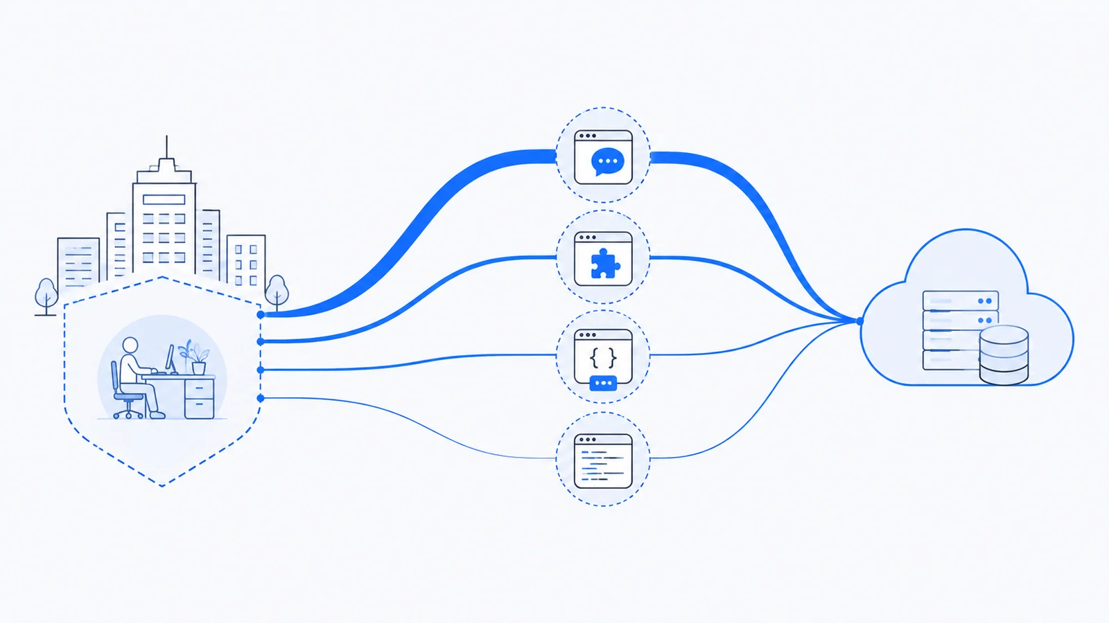 Четыре канала утечки корпоративных данных в Shadow AI: веб-чат-боты, браузерные расширения, неавторизованные API-интеграции и генеративные плагины в IDE